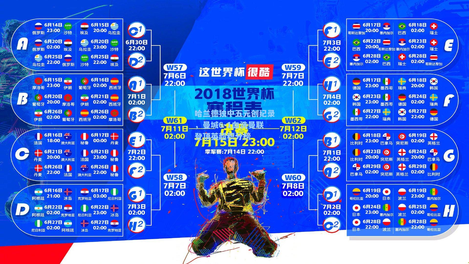 哈兰德独中五元创纪录，曼城6-1血洗曼联登顶英超积分榜
